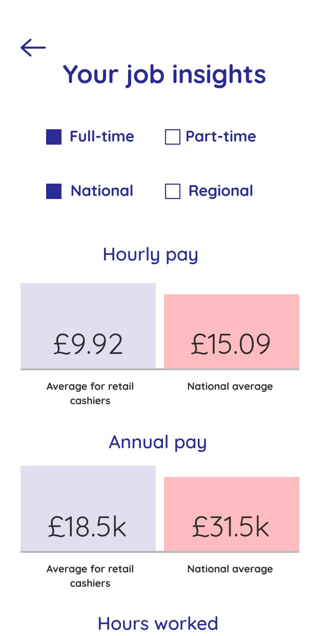 Screen: Your job insights, comparing hourly pay of £9.92 with a national average of £15.09, annual pay and hours worked