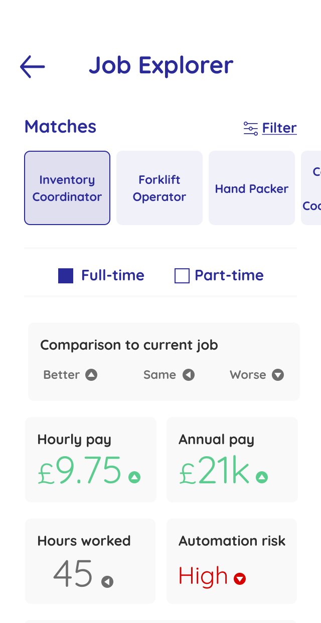 Screen: Job Explorer showing a match, Inventory Coordinator, at £9.75 an hour, £21k a year, 45 hours and high automation risk