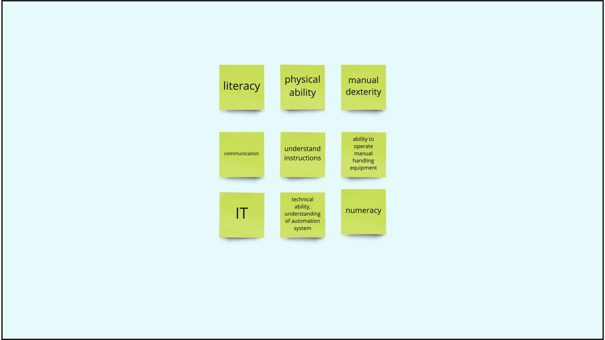 A logistics worker's Miro board of skills used daily