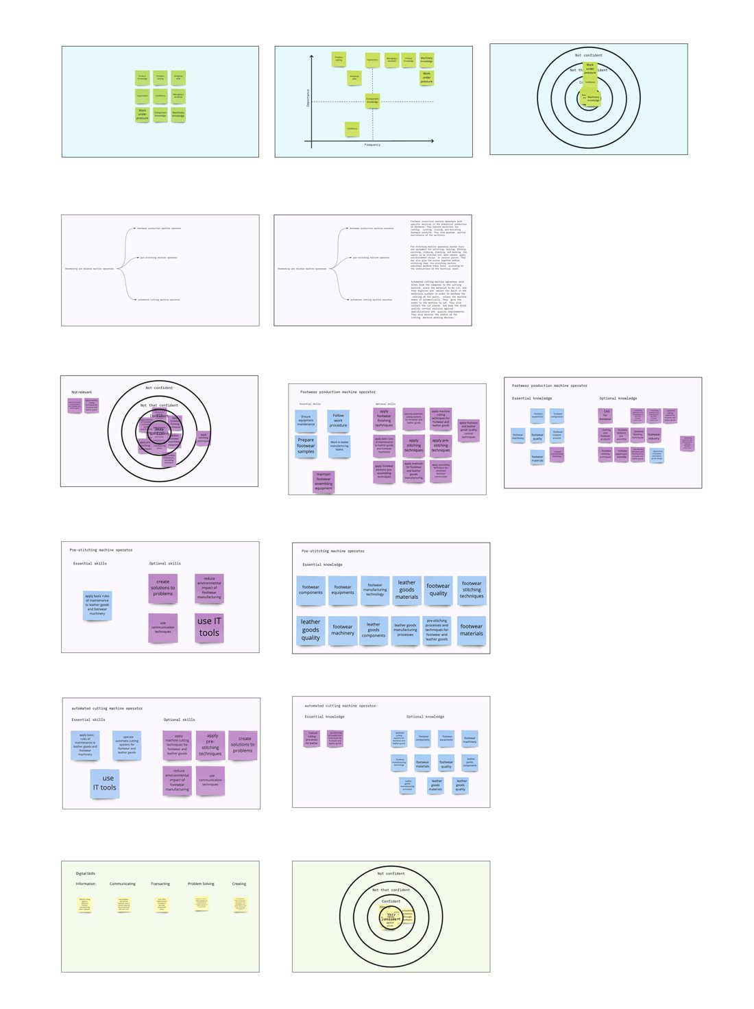 A completed remote research interview board on Miro, with sticky notes in blue, purple and green
