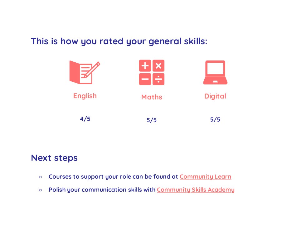 Page 3 of the same report: English 4 out of 5, maths 5 out of 5, digital 5 out of 5, and next steps linking to the union's courses and skills academy
