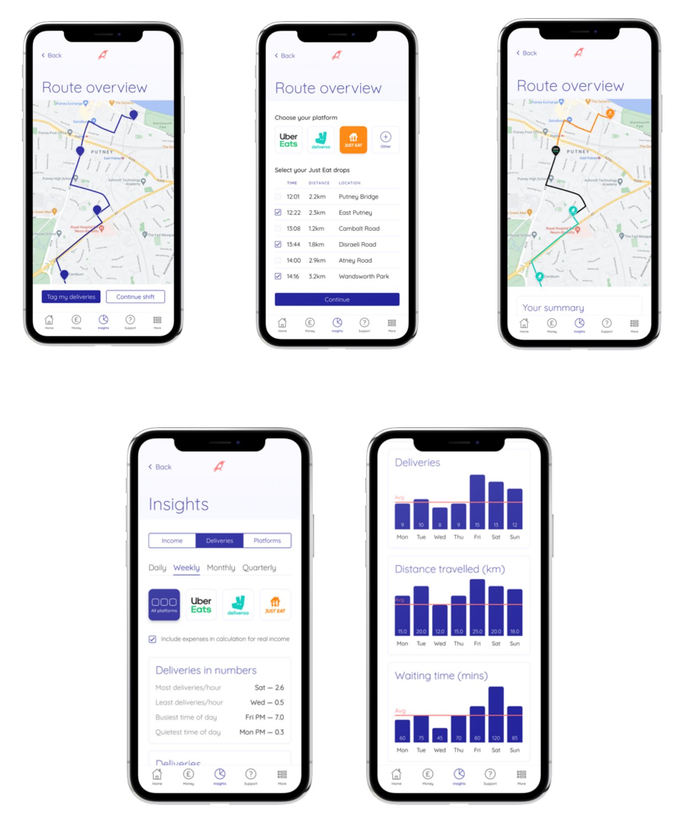 App screens with route maps, deliveries by day and weekly charts of distance and waiting time