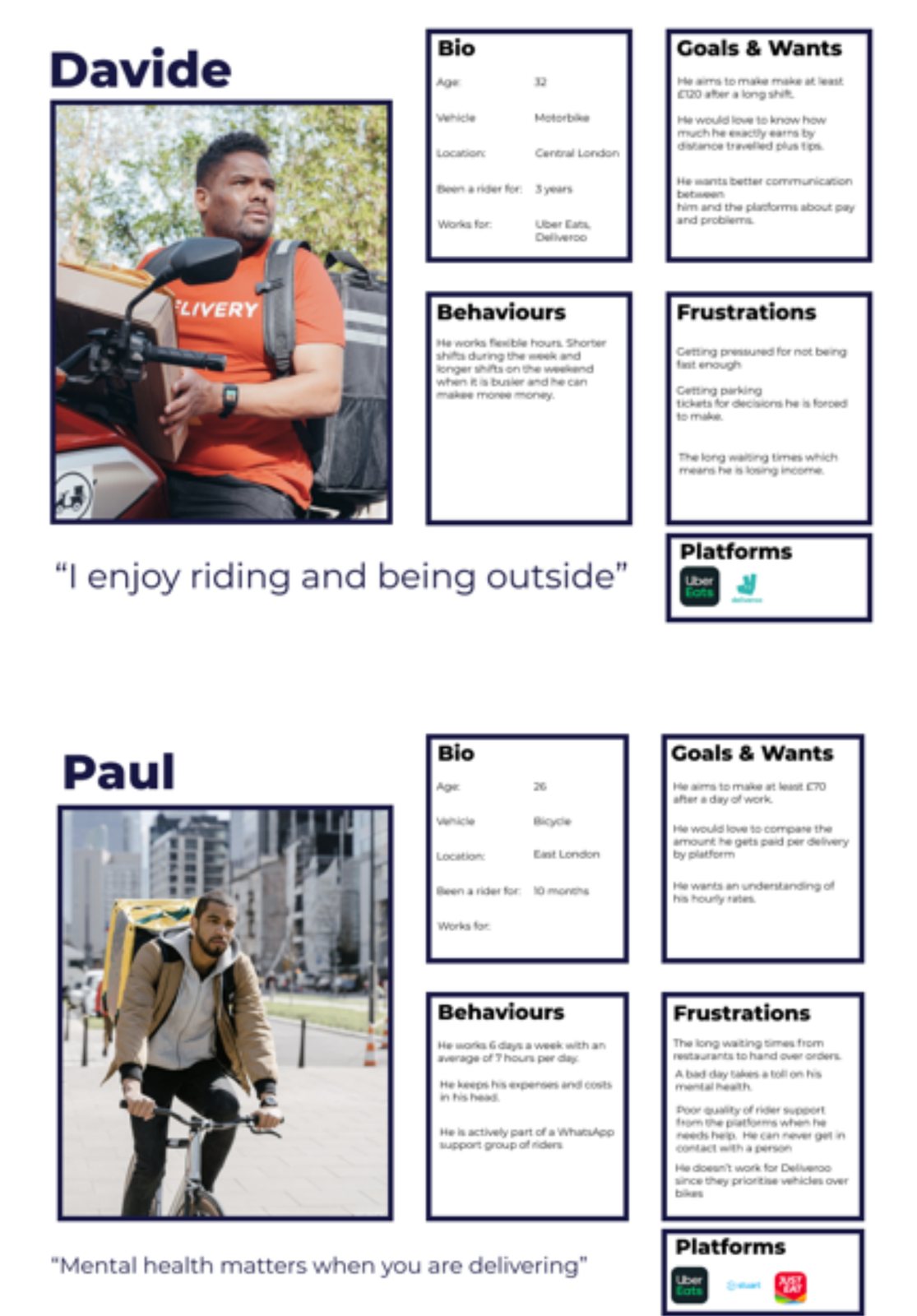 Two rider personas, Davide and Paul, with bio, goals, behaviours, frustrations and platforms used