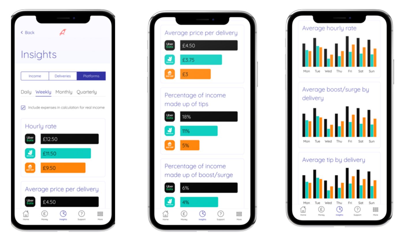 Platform comparison screens with hourly rate, tips and boost payments by platform