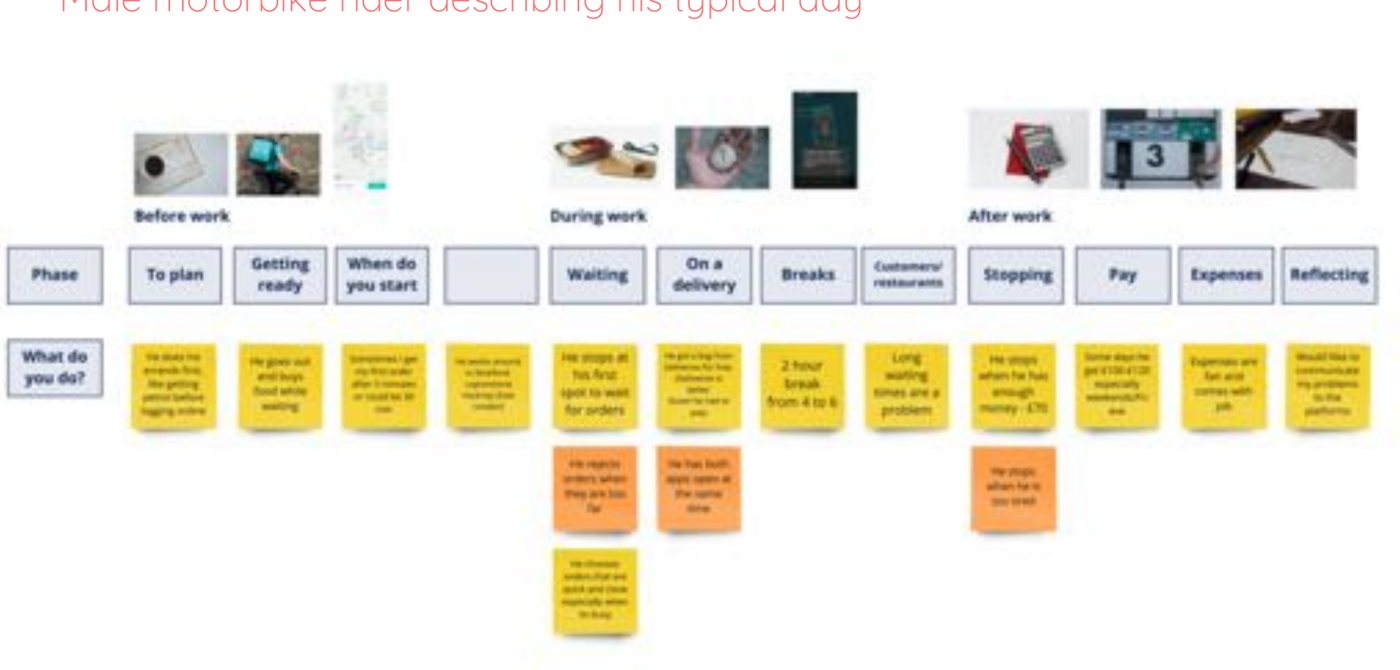 Whiteboard timeline of a motorbike rider's typical working day, from before work to after work